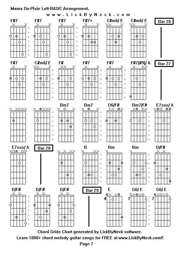 Chord Grids Chart of chord melody fingerstyle guitar song-Mama Do-Pixie Lott-BASIC Arrangement,generated by LickByNeck software.